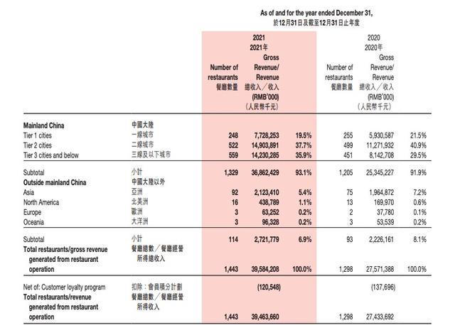 海底捞在海外到底是个什么情况？