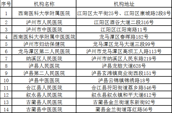 四川新增本土确诊16例，无症状感染者28例！泸州一地发布风险提示