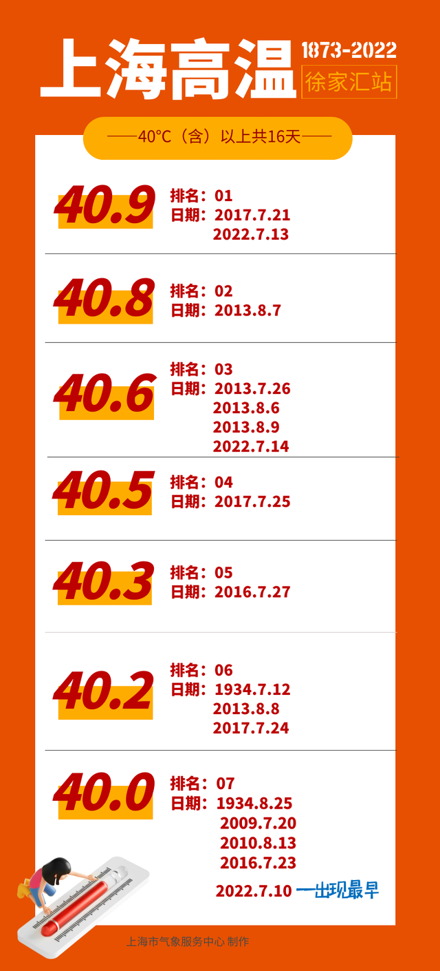 7月15日·上海要闻及抗击肺炎快报