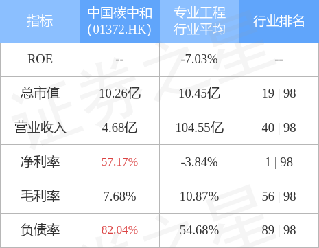 中国碳中和(01372.HK)成立子公司SCNG以于东盟市场开展碳中和业务 吴国良任SCNG主席