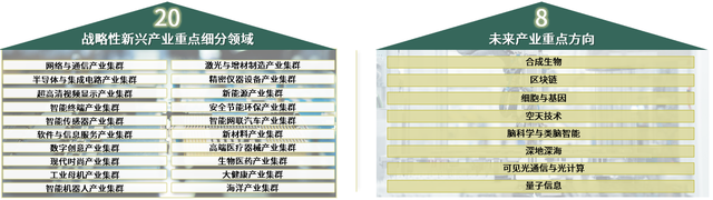 世邦魏理仕发布《2022年上半年深圳房地产市场回顾与展望》