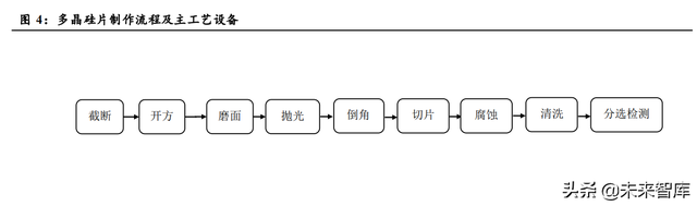 光伏设备行业分析：行业技术迭代产生新机遇