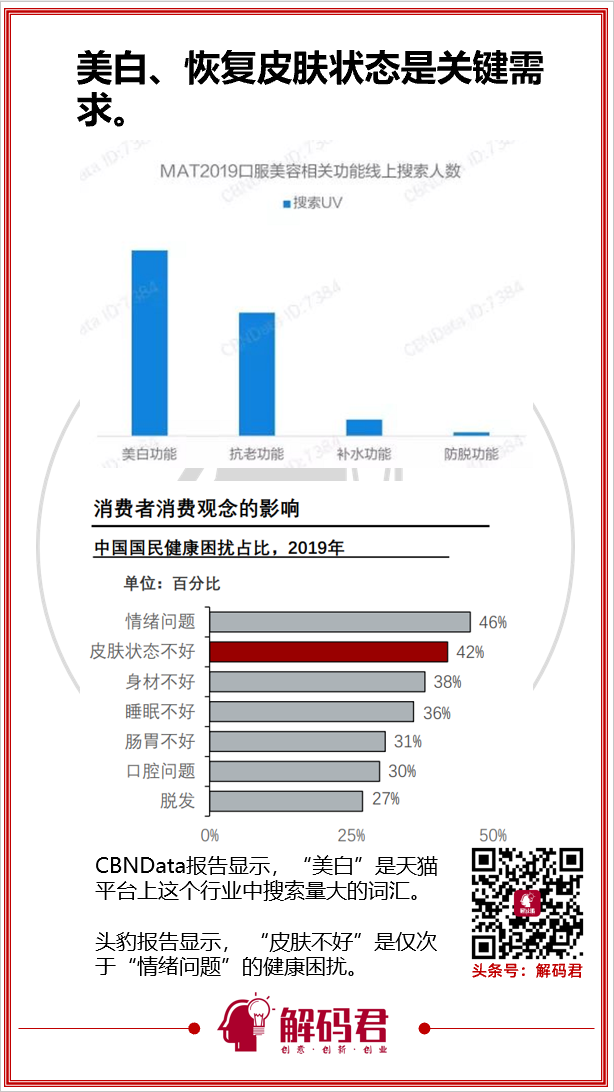 Unomi：创业一年，销售额近亿，融资数千万，这些95后怎么做到的