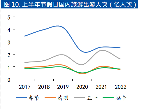 放宽跨省流动，旅游市场迎拐点