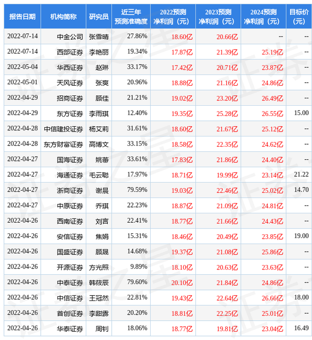 国元证券：给予完美世界买入评级
