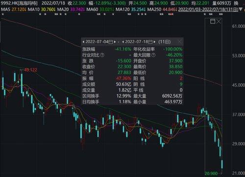 股价暴跌、盈利下滑，盲盒突然不香了？紧急出手来了