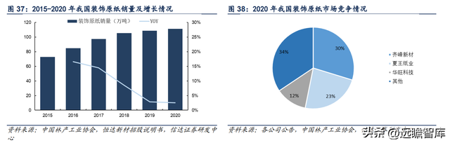 特种纸行业领军公司，仙鹤股份：柔性化生产能力，铸就核心壁垒