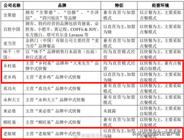 资本喂饱干饭人，外卖平台打工人：中式快餐3.0“三国志”