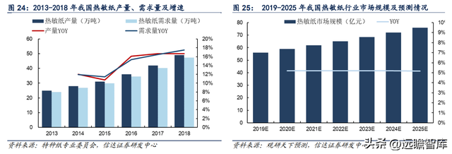 特种纸行业领军公司，仙鹤股份：柔性化生产能力，铸就核心壁垒