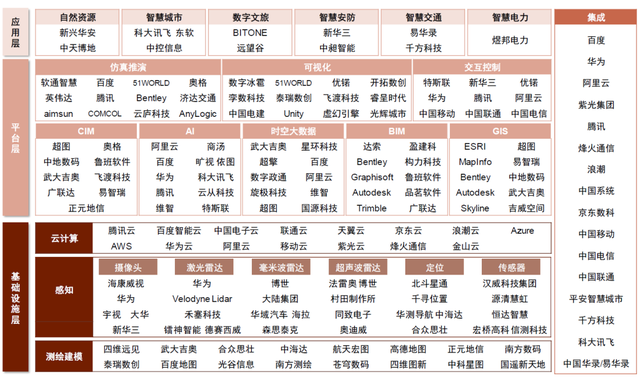 中金：元宇宙系列之数字孪生——行业应用篇：空间再造、虚实交互