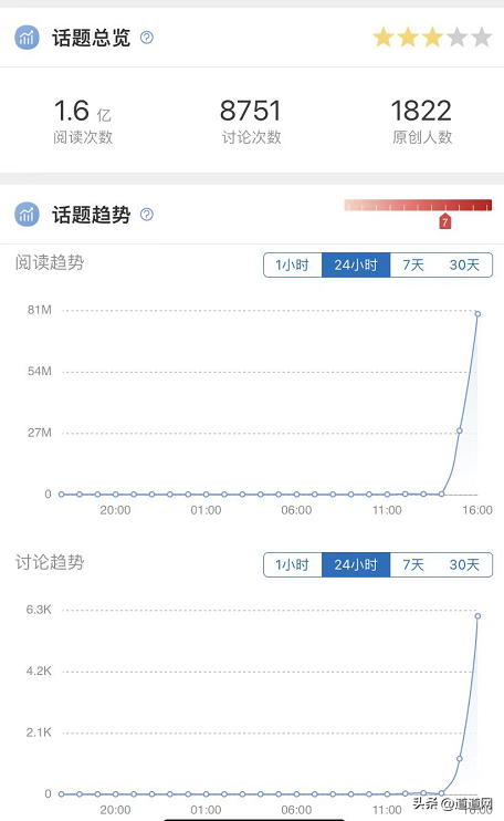 “我复活了！”之卷土重来！张庭夫妇转战东南亚，欲重启微商帝国