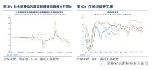 否极，泰来？聚酯板块半年回顾及展望