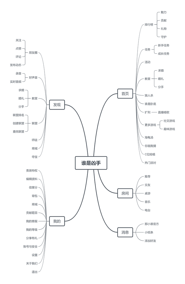 剧本杀APP发展如何——“我是谜”竞品分析