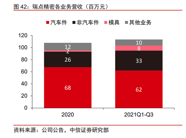 精研科技研究报告：围绕主业，乘折叠屏东风发展的MIM龙头