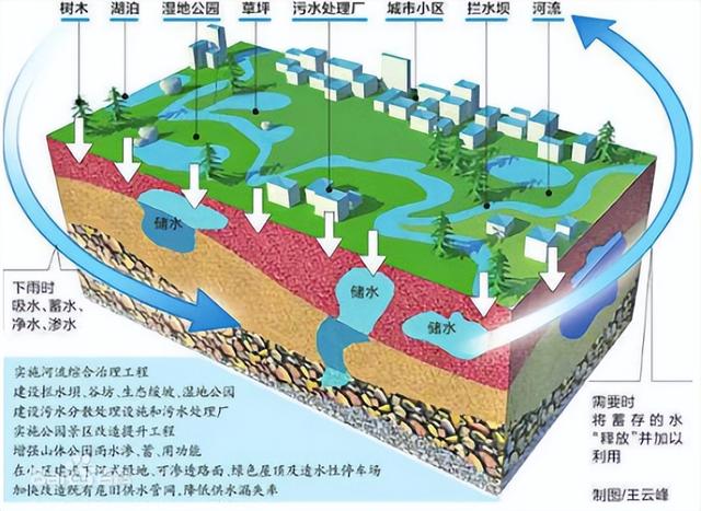 水弹性城市-智慧海绵城市建设课题研究