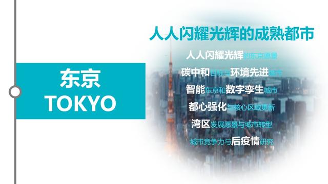 2020/2021年度全球城市规划热点洞察报告（上）