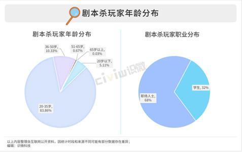 剧本杀APP发展如何——“我是谜”竞品分析