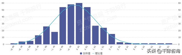 2022年日经225指数研究报告