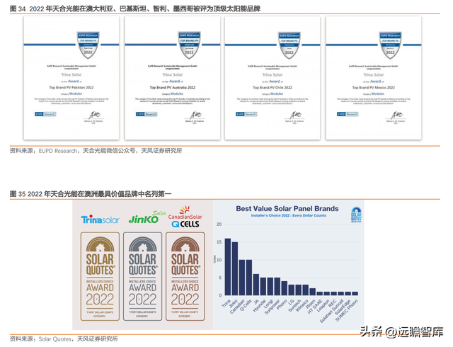 下游为矛，上游为盾，天合光能：共助一体化组件龙头再启航