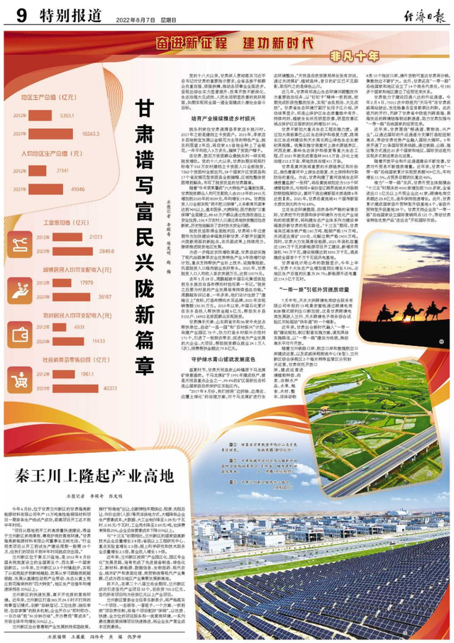 「中央媒体看甘肃」奋进新征程 建功新时代·非凡十年｜甘肃谱写富民兴陇新篇章