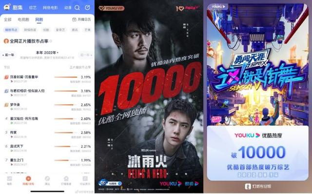《沉香》《街舞5》双热，优酷用户活跃度连续4月双位数增长