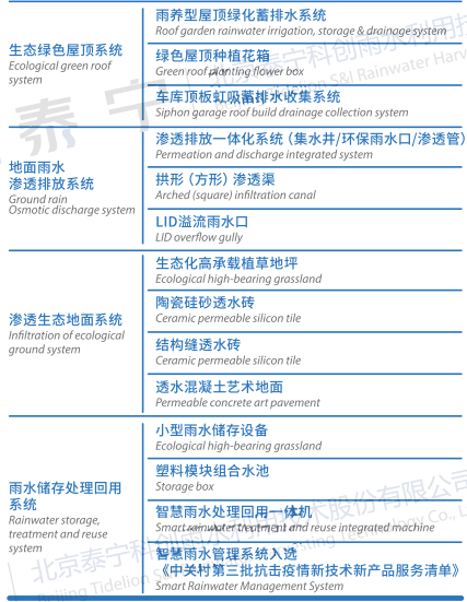 水弹性城市-智慧海绵城市建设课题研究