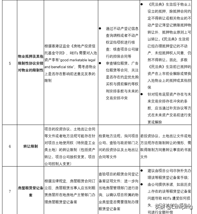 境内企业于香港发行REITs及上市之路