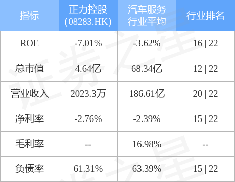 正力控股(08283.HK)发布中期业绩，股东应占亏损21.8万新加坡元，同比盈转亏