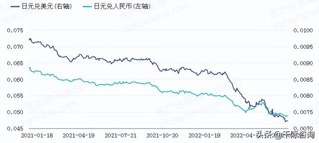 2022年日经225指数研究报告