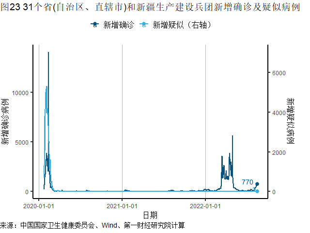 全球一周新增确诊刷新6周低点，美国CPI、PPI同比增速均在放缓 | 全球疫情与经济观察（2022年8月15日）