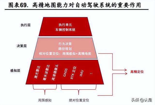 四维图新研究报告：四维出击，立“智”图新