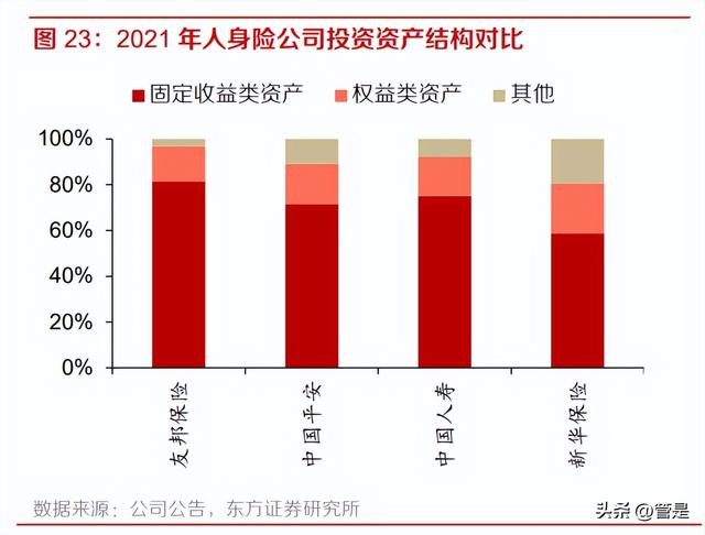 友邦保险研究报告：享受渠道下沉与区域复苏红利的寿险价值标杆