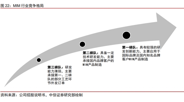 精研科技研究报告：围绕主业，乘折叠屏东风发展的MIM龙头