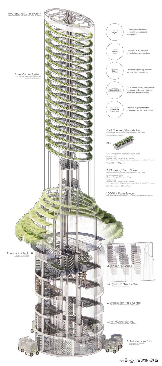 NUS新加坡国立大学2022建筑设计研究生毕业展分享-上篇