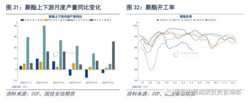 否极，泰来？聚酯板块半年回顾及展望