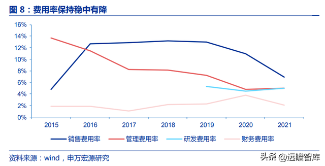 铝模租赁龙头，志特新材：借助“以铝代木”的趋势，规模快速扩张