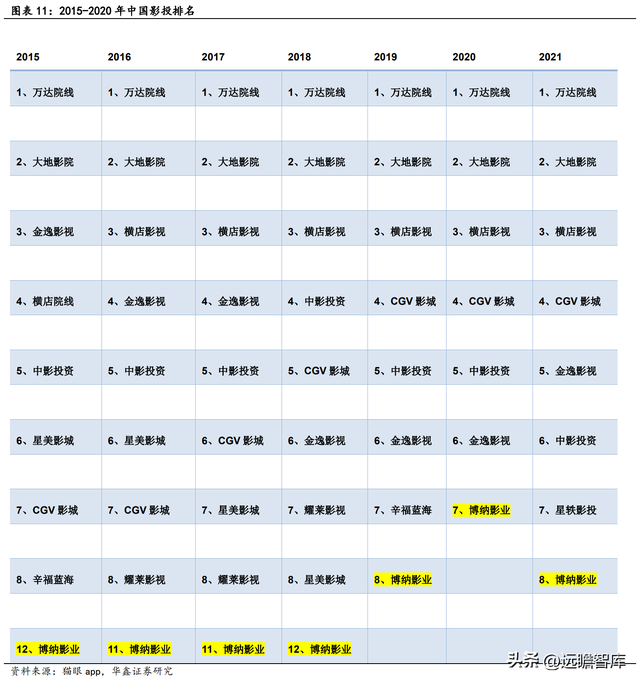 归来加码主业，博纳影业：用内容丈量中国文化厚度，促进产业升级