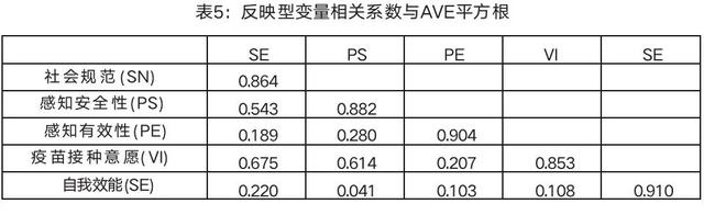 社会期待下的集体行动：媒介接触对公众新冠疫苗接种意愿的认知建构研究