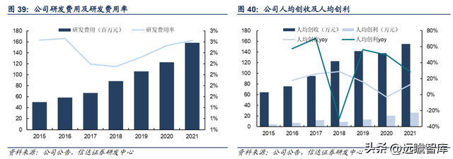 特种纸行业领军公司，仙鹤股份：柔性化生产能力，铸就核心壁垒