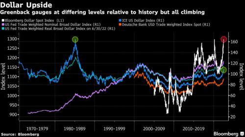 强势美元对全球经济的破坏可能才刚刚开始