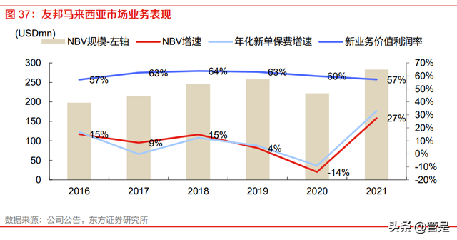 友邦保险研究报告：享受渠道下沉与区域复苏红利的寿险价值标杆