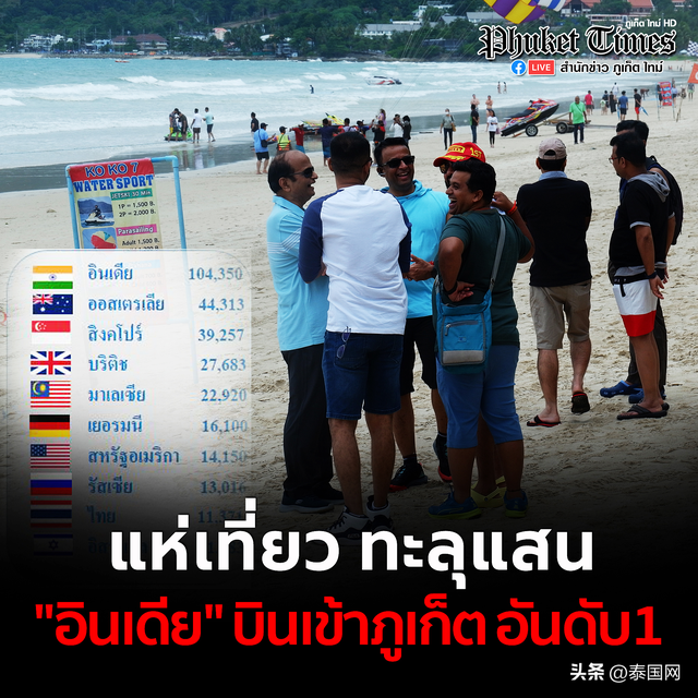 印度游客最多！2022年5至8月入境泰国普吉的游客Top8