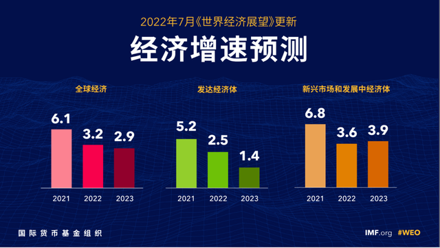 新加坡荣登2022全球第二最富有国家，超邻国马来西亚300%