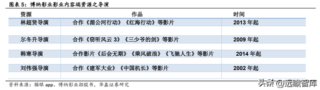 归来加码主业，博纳影业：用内容丈量中国文化厚度，促进产业升级