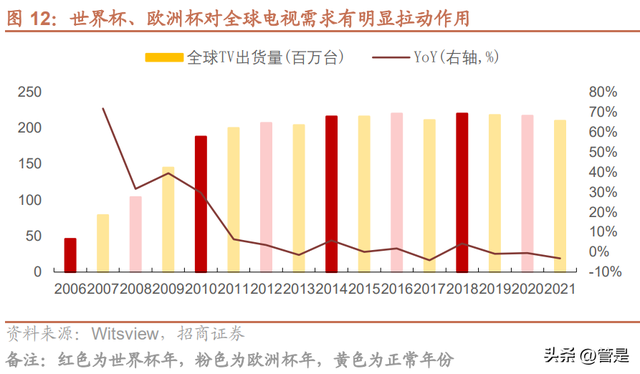 海信视像研究报告：1+4+N全产业链价值释放，全球化迈入收获期