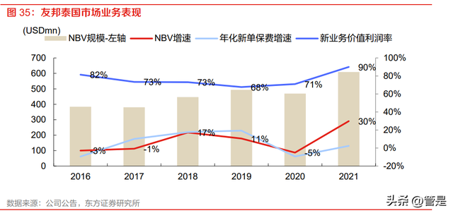 友邦保险研究报告：享受渠道下沉与区域复苏红利的寿险价值标杆