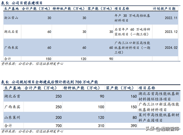 特种纸行业领军公司，仙鹤股份：柔性化生产能力，铸就核心壁垒