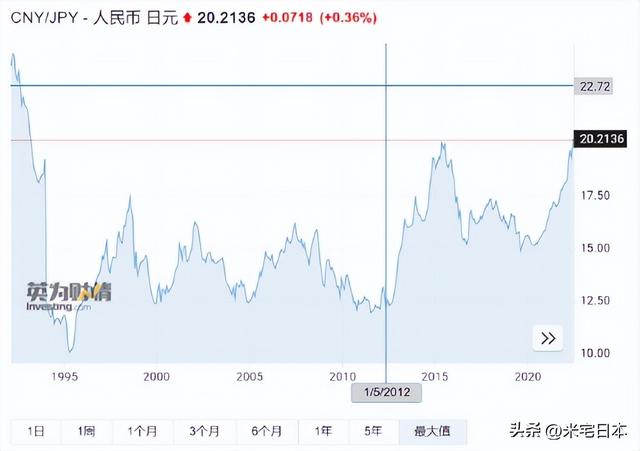 站在日本看日本，就会错过日本的洼地