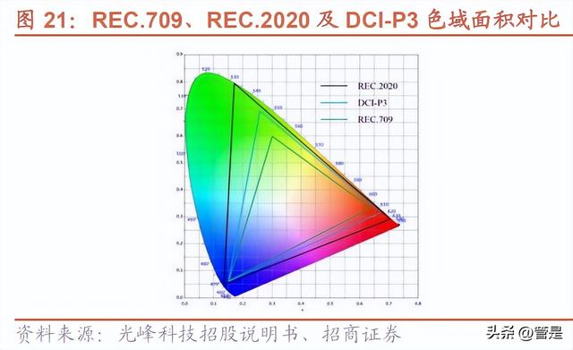 海信视像研究报告：1+4+N全产业链价值释放，全球化迈入收获期