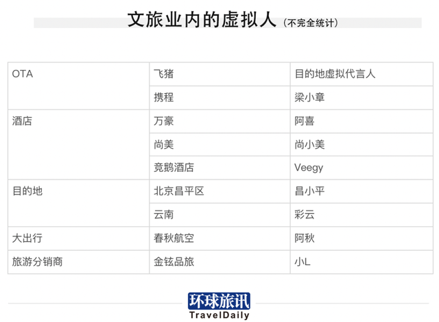 飘在旅游业上空的元宇宙，谁在帮助它们落地？